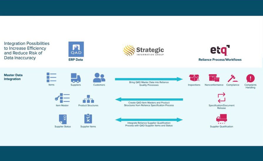 Warehouse management software